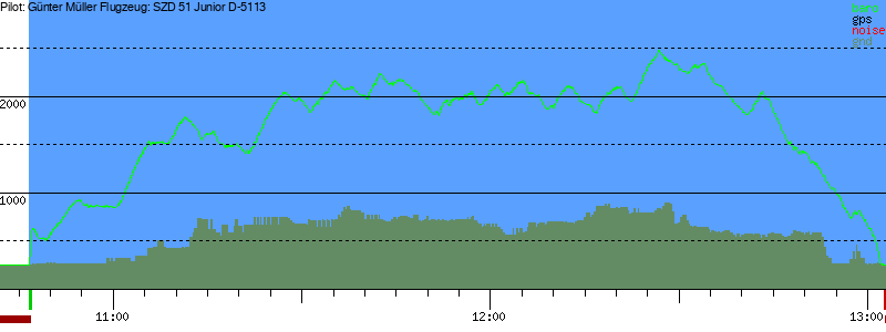 Barometer